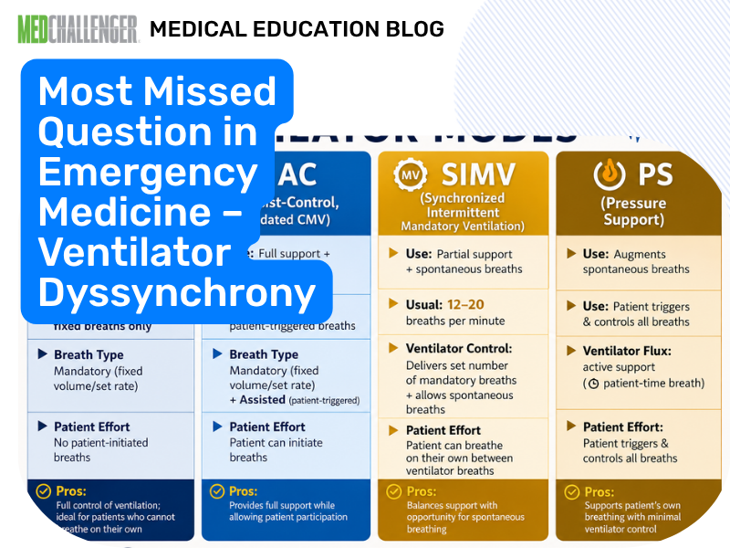 Most Missed EM Ventilator Question: NAVA for Asthma