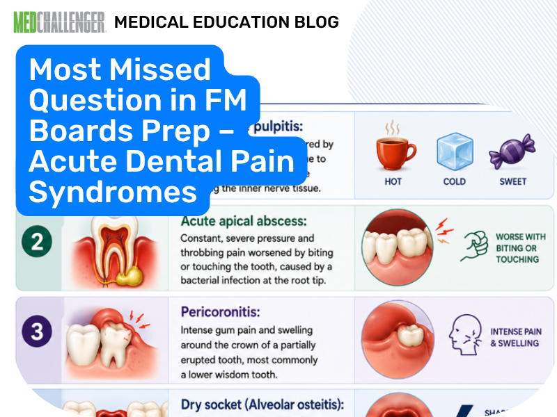 Most Missed FM: Acute Dental Pain Syndromes 