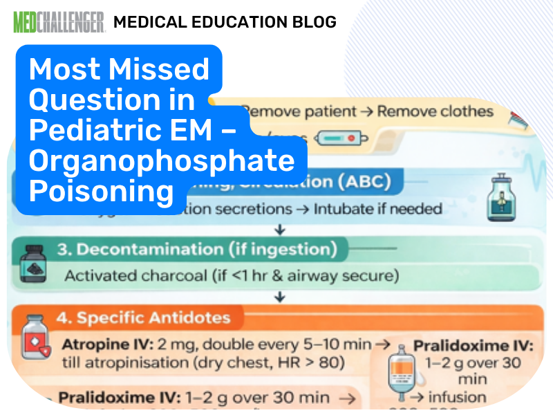 Most Missed PEM Question: Malathion (Organophosphate) Antidote