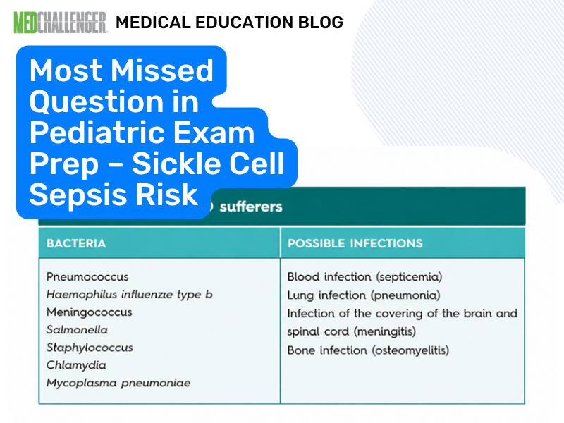 Most Missed Question in Pediatrics Board Exam – Sickle Cell Functional Asplenia (Encapsulated Sepsis)