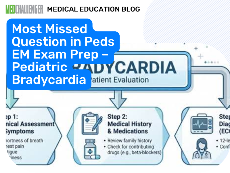 Most Missed PALS Question: Pediatric Bradycardia CPR