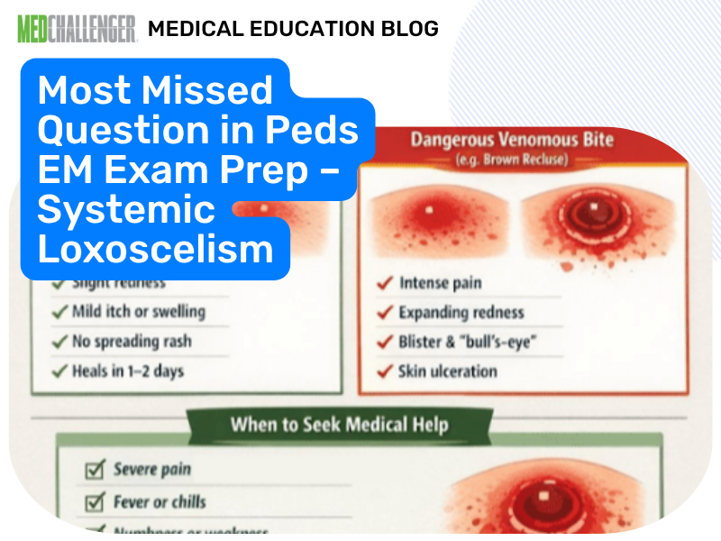 Pediatric EM Most Missed: Systemic Loxoscelism  