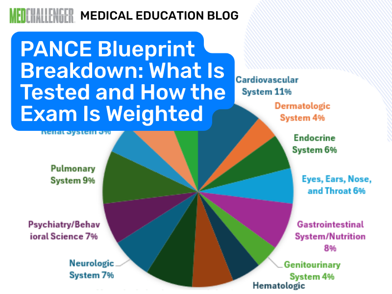 NCCPA Blueprint Medical Content categories