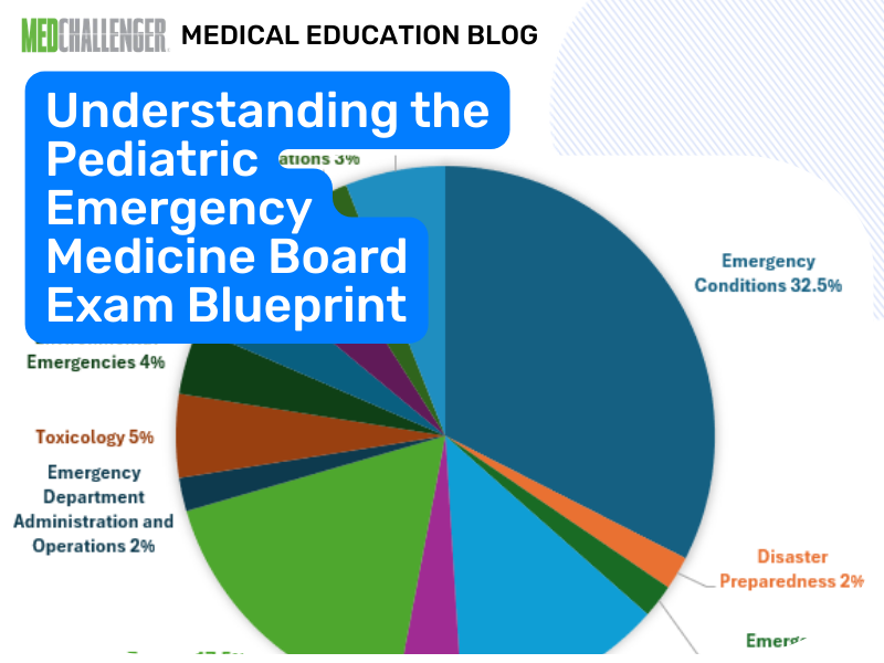 Pediatric Emergency Medicine Exam Blueprint