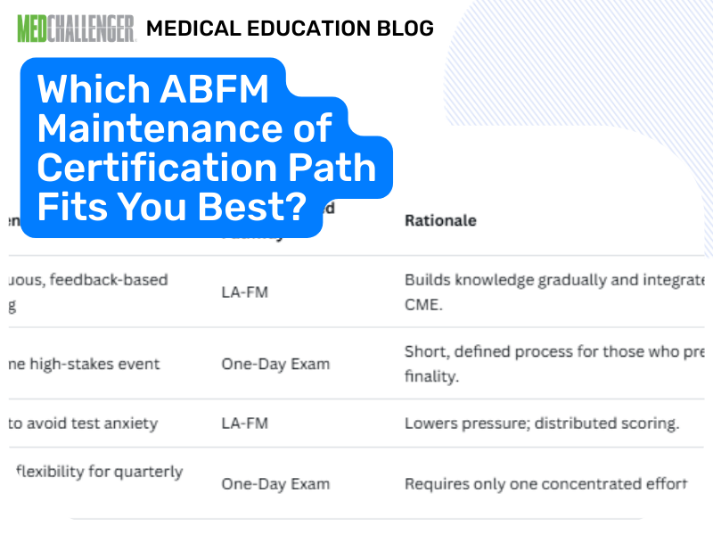 Illustration comparing the ABFM one-day certification exam with the LA-FM longitudinal assessment, highlighting differences in format, flexibility, and testing experience.