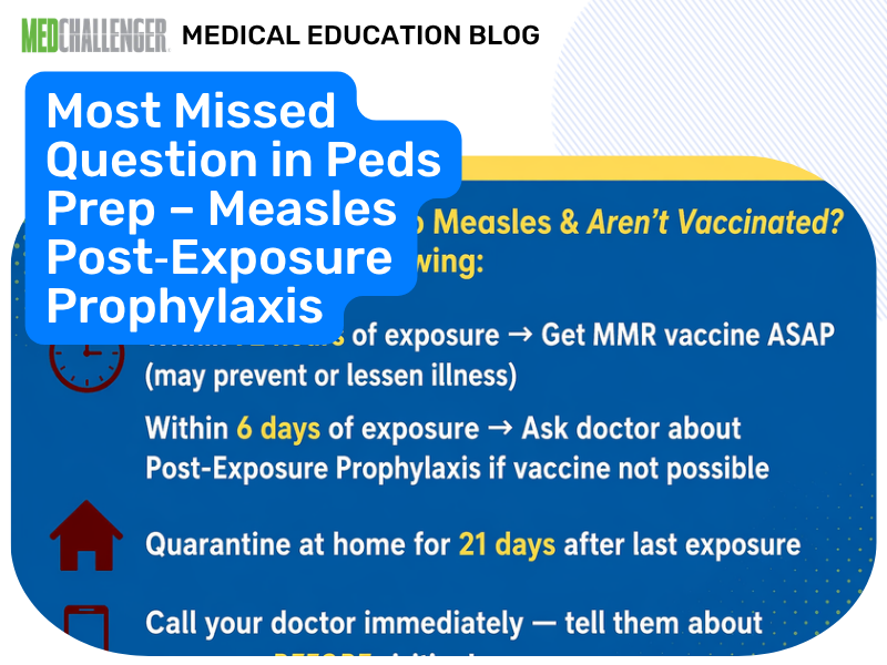 Measles Exposure: MMR vs Immune Globulin (PEP)  