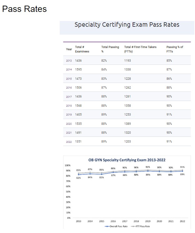 OBGYNPass Rates