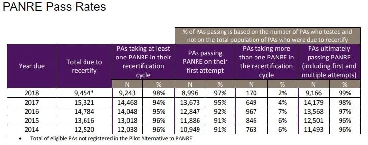 PANRE Pass Rates-1