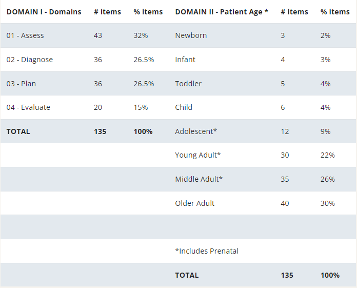 fnp blueprint